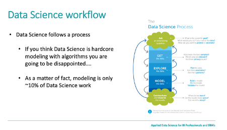 Data science workflow